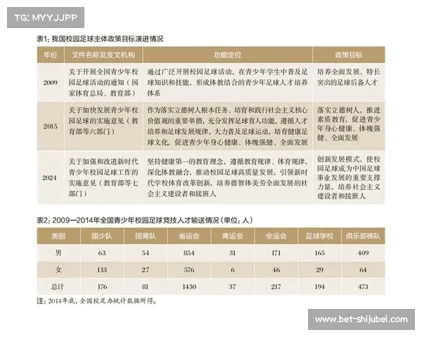 教育部计划到2025年实现全国5万所足球特色学校 每个班级设立足球队 教育部计划到2025年实现全国5万所足球特色学校 每个班级设立足球队